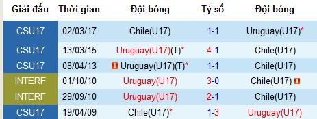 Nhận định U17 Uruguay vs U17 Chile, 6h50 ngày 12/4 (Sudamericano U17)